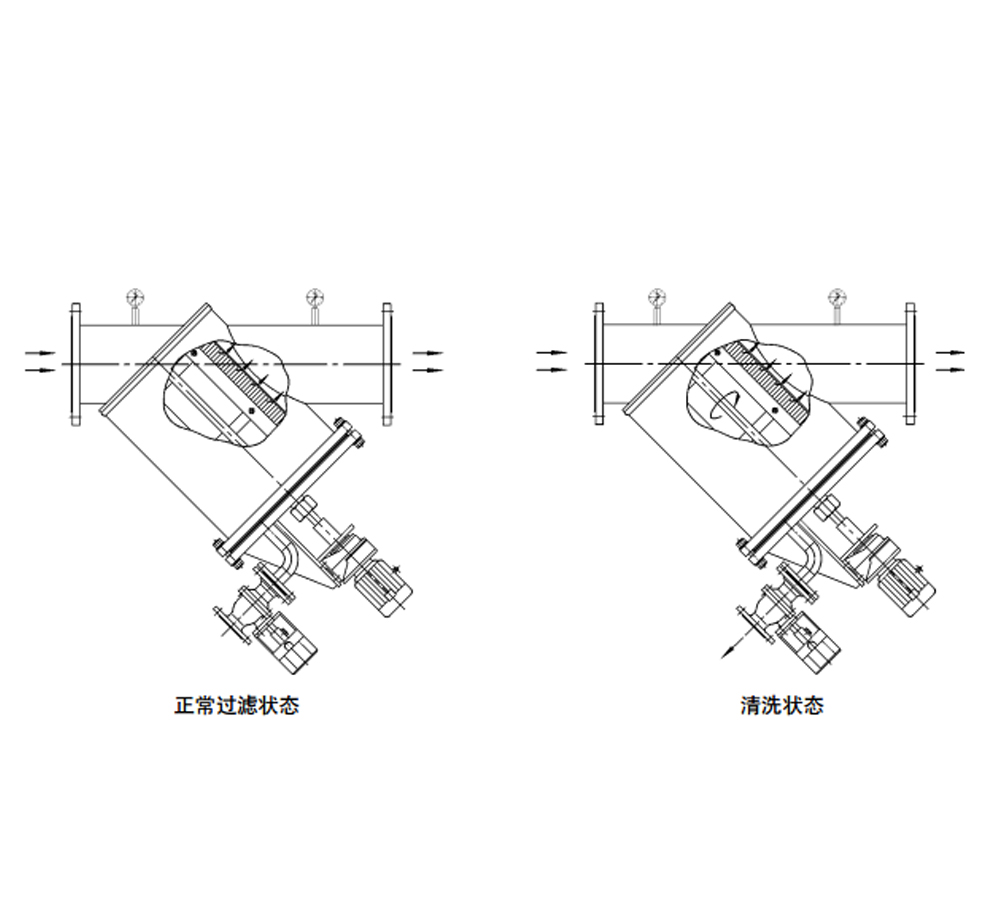 自動(dòng)過濾器